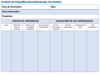 Área de formación: Año:
Tema Generador:
Propósito:
UNIDAD DE APRENDIZAJE EVALUACIÓN DE LOS APRENDIZAJES
Tema Referentes
teórico-
prácticos
Técnicas y/o
estrategias
didácticas
Recursos para
el aprendizaje
Técnicas
Instrumentos
Actividad
Criterios
referenciales
Indicadores de
logro
Tipo
Ponderación
Modelo de Planificación Integrado (Formato)
 