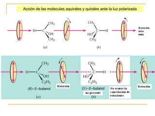 Acción de las moleculas aquirales y quirales ante la luz polarizada
 
