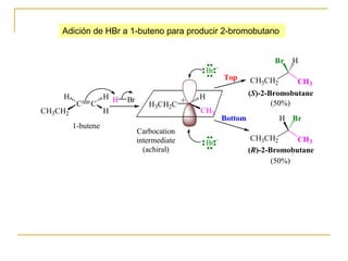 Adición de HBr a 1-buteno para producir 2-bromobutano


                                                                          Br   H
                                                      Br
                                                           Top      CH3CH2       CH3
    H               H H                           H                 (S)-2-Bromobutane
                          Br                  +                            (50%)
          C   C                   H3CH2C
CH3CH2              H                             CH3
                                                           Bottom            H Br
         1-butene
                               Carbocation
                               intermediate                         CH3CH2       CH3
                                                      Br
                                 (achiral)                          (R)-2-Bromobutane
                                                                           (50%)
 