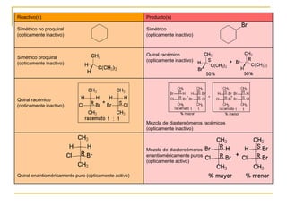 Reactivo(s)                                           Producto(s)

Simétrico no proquiral                                Simétrico
(opticamente inactivo)                                (opticamente inactivo)



                                                      Quiral racémico
Simétrico proquiral
                                                      (opticamente inactivo)
(opticamente inactivo)




Quiral racémico
(opticamente inactivo)


                                                      Mezcla de diastereómeros racémicos
                                                      (opticamente inactivo)



                                                      Mezcla de diastereómeros
                                                      enantioméricamente puros
                                                      (opticamente activo)


Quiral enantioméricamente puro (opticamente activo)
 