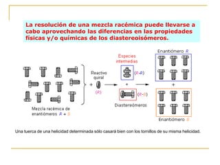 La resolución de una mezcla racémica puede llevarse a
     cabo aprovechando las diferencias en las propiedades
     físicas y/o químicas de los diastereoisómeros.




Una tuerca de una helicidad determinada sólo casará bien con los tornillos de su misma helicidad.
 