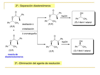 2º.- Separación diastereómeros




3º.- Eliminación del agente de resolución
 