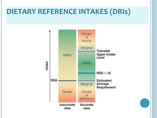 Reference Intake Concise TEMA 4 RECOMMENDED INTAKES.pptx