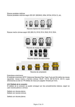 Roscas paralelas métricas
Roscas páralelas métricas según ISO 261 (BS3643): M5xl, M1Oxl, M12x1,5, etc.




                              Racores rápidos de rosca paralela

Roscas macho cónicas según ISO (BS 21); R1/8, R1/4, R3/8, R1/2, R3/4.




                              Racores de espiga de rosca cónica




                               Racores rápidos de rosca cónica




                                   Racores de compresión

Estandares americanos
El estándar americano NPTF (Naticional Standard Pipe Taper Fuel and Oil) define las roscas
siguientes: roscas macho y hembra cónicas 1/8-27, 1/4-18, 3/8-18,1/2-14, 3/4-14, cuyas
dimensiones se dan en TPI (filetes de rosca por pulgada -threads per inch).

4.9.2 Sellado de la conexión
El sellado de la conexión se puede conseguir por dos procedimientos básicos, según se
usen racores planos o cónicos.

Sellado con rácores planos
Sellado con racores cónicos

Sellado con rácores planos




                                       Página 15 de 19
 