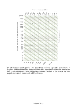 En la tabla se muestra la paridad entre los distintos diámetros expresados en milímetros y
pulgadas para tubos de tamaño estándar nominal. Esta equivalencia varía con el material del
tubo y debe tomarse sólo como referencia aproximada. También es útil recordar que una
pulgada corresponde exactamente a 25,4 milímetros.




                                      Página 17 de 19
 