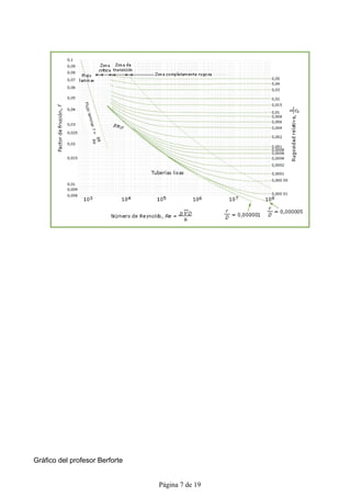 Gráfico del profesor Berforte


                                Página 7 de 19
 