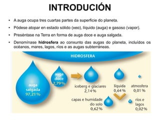 INTRODUCIÓN
●

A auga ocupa tres cuartas partes da superficie do planeta.

●

Pódese atopar en estado sólido (xeo), líquido (auga) e gasoso (vapor).

●

Preséntase na Terra en forma de auga doce e auga salgada.

●

Denomínase hidrosfera ao conxunto das augas do planeta, incluídos os
océanos, mares, lagos, ríos e as augas subterráneas.

 