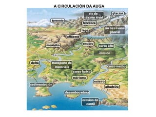 A CIRCULACIÓN DA AUGA

erosión

 