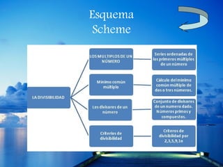 Esquema
 Scheme
 