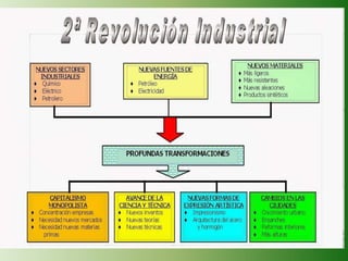 Tema 4 seg rev industrial e imperialismo