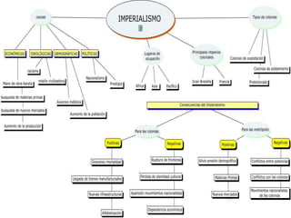Tema 4 seg rev industrial e imperialismo