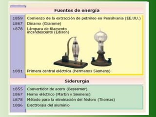 Tema 4 seg rev industrial e imperialismo