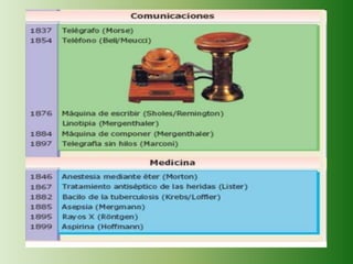Tema 4 seg rev industrial e imperialismo