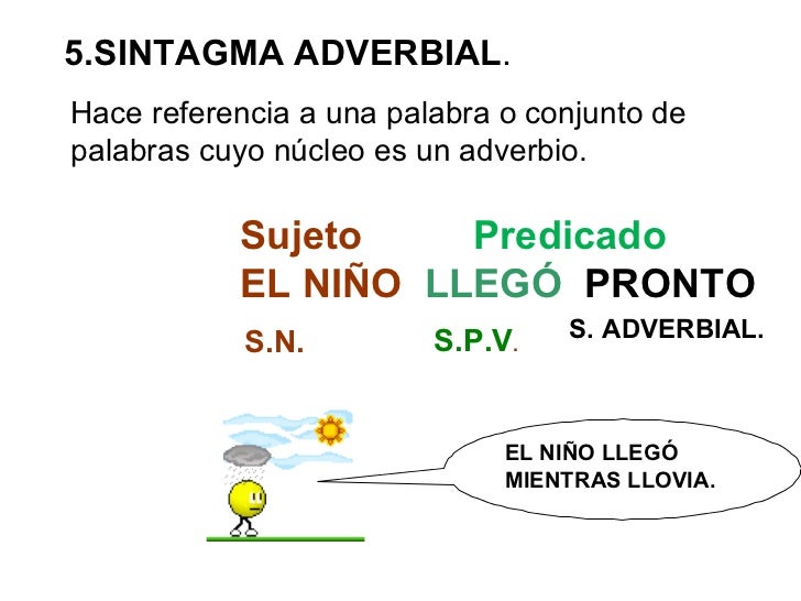 Resultado de imagen de imágenes de predicado verboidal"