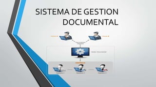 SISTEMA DE GESTION
DOCUMENTAL
 
