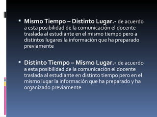 Mismo Tiempo – Distinto Lugar.-  de acuerdo a esta posibilidad de la comunicación el docente traslada al estudiante en el mismo tiempo pero a distintos lugares la información que ha preparado previamente Distinto Tiempo – Mismo Lugar.-  de acuerdo a esta posibilidad de la comunicación el docente traslada al estudiante en distinto tiempo pero en el mismo lugar la información que ha preparado y ha organizado previamente 