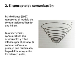 Franke Dance (1967)
representa el modelo de
comunicación utilizando
una hélice.
Las experiencias
comunicativas son
acumulables y están
influidas por el pasado, la
comunicación es un
proceso que cambia a lo
largo del tiempo y entre
los interactuantes.
2. El concepto de comunicación
 