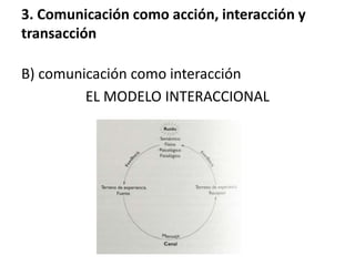 B) comunicación como interacción
EL MODELO INTERACCIONAL
3. Comunicación como acción, interacción y
transacción
 