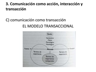 C) comunicación como transacción
EL MODELO TRANSACCIONAL
3. Comunicación como acción, interacción y
transacción
 