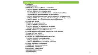 En concreto, nuestra constitución presenta el siguiente contenido:
• PREÁMBULO.
• TÍTULO PRELIMINAR.
• TÍTULO I. De los derechos y deberes fundamentales.
• CAPÍTULO PRIMERO. De los españoles y los extranjeros.
• CAPÍTULO SEGUNDO. Derechos y libertades.
• Sección 1.a De los derechos fundamentales y de las libertades públicas.
• Sacción 2.a De los derechos y deberes de los ciudadanos.
• CAPÍTULO TERCERO. De los principios rectores de la política social y económica.
• CAPÍTULO CUARTO. De las garantías de las libertades y derechos fundamentales.
• CAPÍTULO QUINTO. De la suspensión de los derechos y libertades.
• TÍTULO II. De la Corona.
• TÍTULO III. De las Cortes Generales.
• CAPÍTULO PRIMERO. De las Cámaras
• CAPÍTULO SEGUNDO. De la elaboración de las leyes.
• CAPÍTULO TERCERO. De los Tratados Internacionales.
• TÍTULO IV. Del Gobierno y de la Administración.
• TÍTULO V. De las relaciones entre el Gobierno y las Cortes Generales.
• TÍTULO VI. Del Poder Judicial.
• TÍTULO VII. Economía y Hacienda.
• TÍTULO VIII. De la Organización Territorial del Estado.
• CAPÍTULO PRIMERO. Principios generales.
• CAPÍTULO SEGUNDO. De la Administración Local.
• CAPÍTULO TERCERO. De las Comunidades Autónomas.
• TÍTULO IX. Del Tribunal Constitucional.
• TÍTULO X. De la reforma constitucional.
• DISPOSICIONES ADICIONALES.
• DISPOSICIONES TRANSITORIAS.
• DISPOSICIÓN DEROGATORIA.
• DISPOSICIÓN FINAL.
11
 