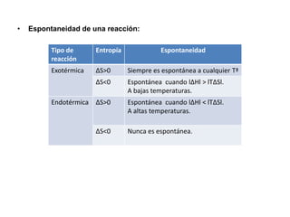 •   Espontaneidad de una reacción:

          Tipo de      Entropía             Espontaneidad
          reacción
          Exotérmica   ΔS>0       Siempre es espontánea a cualquier Tª
                       ΔS<0       Espontánea cuando lΔHl > lTΔSl.
                                  A bajas temperaturas.
          Endotérmica ΔS>0        Espontánea cuando lΔHl < lTΔSl.
                                  A altas temperaturas.

                       ΔS<0       Nunca es espontánea.
 