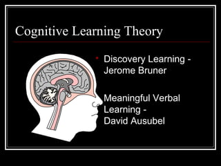 Cognitive Learning Theory
 Discovery Learning -
Jerome Bruner
 Meaningful Verbal
Learning -
David Ausubel
 