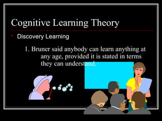 Cognitive Learning Theory
 Discovery Learning
1. Bruner said anybody can learn anything at
any age, provided it is stated in terms
they can understand.
 