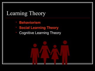 Learning Theory
 Behaviorism
 Social Learning Theory
 Cognitive Learning Theory
 