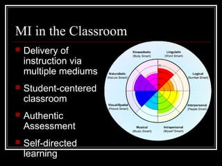 MI in the Classroom
 Delivery of
instruction via
multiple mediums
 Student-centered
classroom
 Authentic
Assessment
 Self-directed
learning
 