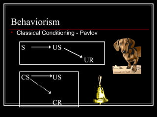 Behaviorism
 Classical Conditioning - Pavlov
S US
UR
CS US
CR
 