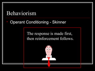 Behaviorism
 Operant Conditioning - Skinner
The response is made first,
then reinforcement follows.
 