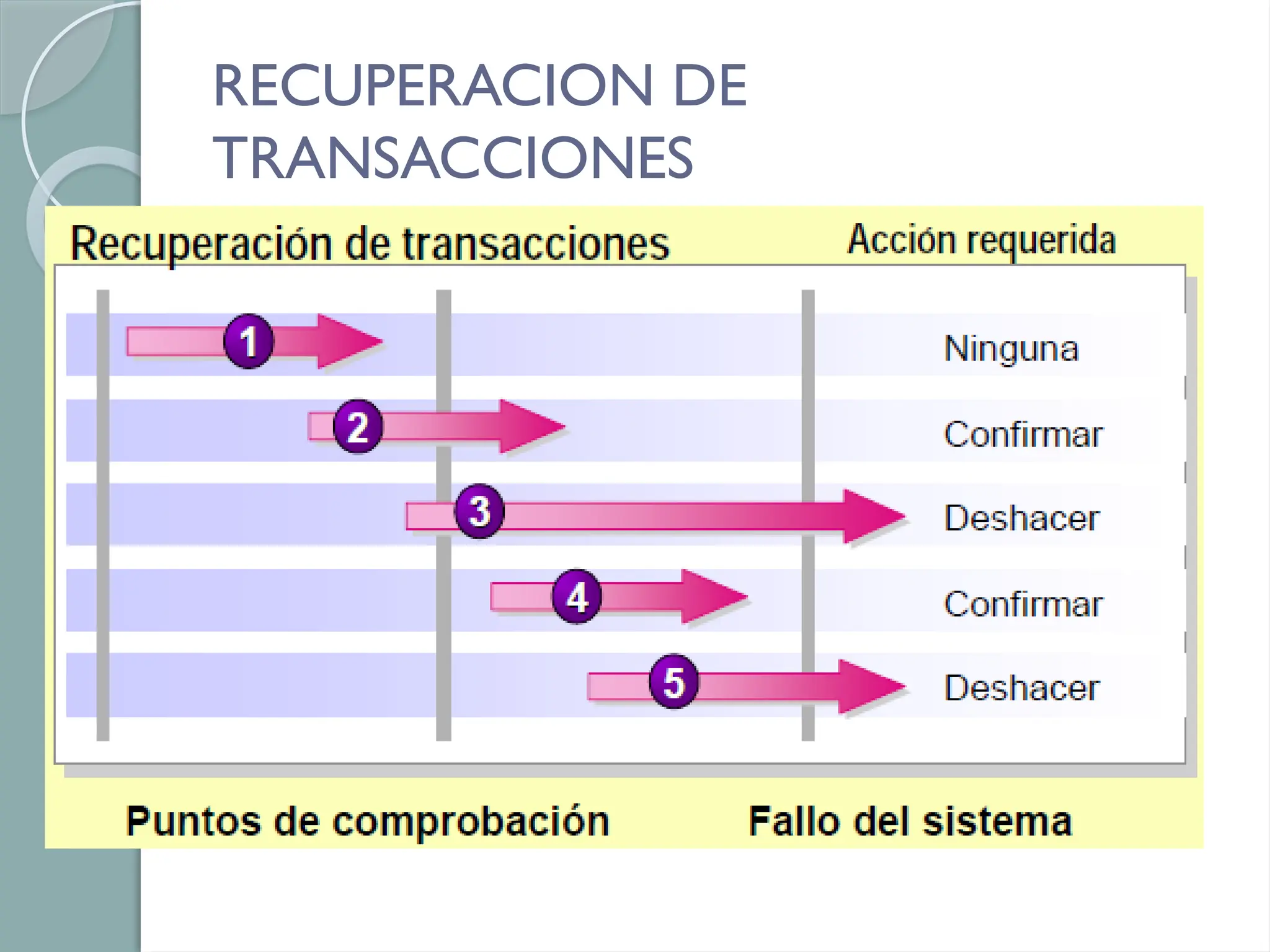 RECUPERACION DE
TRANSACCIONES
 