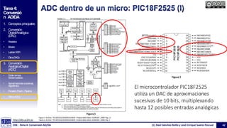 Tema_4_Transparencias dac ADC electrónica | PPTX