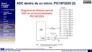 Tema_4_Transparencias dac ADC electrónica | PPTX