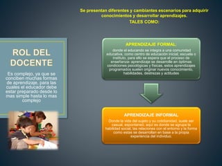 Se presentan diferentes y cambiantes escenarios para adquirir
conocimientos y desarrollar aprendizajes.
TALES COMO:
Es complejo, ya que se
conciben muchas formas
de aprendizaje, para las
cuales el educador debe
estar preparado desde lo
mas simple hasta lo mas
complejo
APRENDIZAJE FORMAL:
donde el educando se integra a una comunidad
educativa, como centro de educación inicial, escuela o
instituto, para ello se espera que el proceso de
enseñanza- aprendizaje se desarrolle en óptimas
condiciones psicológicas y físicas, estos aprendizajes
programados suelen originar nuevos conocimiento,
habilidades, destrezas y actitudes
APRENDIZAJE INFORMAL
Donde la vida del sujeto y su cotidianidad, suele ser
casual, espontaneó, aquí es donde se agrupa la
habilidad social, las relaciones con el entorno y la forma
como estas se desarrollan en base a la propia
experiencia del individuo.
 