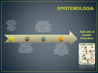 sirve para
analizar el hecho
de modo crítico y
reflexivo para
hacer un
diagnóstico de
sus avances y
escollos
Se estudia todos los
factores intra y
extraescolares que
influyen en el proceso,
no con el objetivo de un
análisis estéril sino para
aportar soluciones.
Se evalúan desde la
epistemología las
diferentes ciencias de la
educación, en cuanto a su
autonomía y su aporte, y
el fundamento científico de
los métodos utilizados en
la educación formal.
Se ocupa de la
organización del
currículum escolar, la
conexión entre las
disciplinas, de cómo se
transmite el saber, de la
relación entre el sujeto
cognoscente y el objeto a
conocer
 