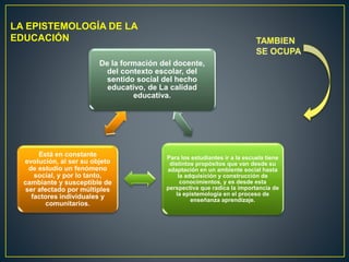 De la formación del docente,
del contexto escolar, del
sentido social del hecho
educativo, de La calidad
educativa.
Para los estudiantes ir a la escuela tiene
distintos propósitos que van desde su
adaptación en un ambiente social hasta
la adquisición y construcción de
conocimientos, y es desde esta
perspectiva que radica la importancia de
la epistemología en el proceso de
enseñanza aprendizaje.
Está en constante
evolución, al ser su objeto
de estudio un fenómeno
social, y por lo tanto,
cambiante y susceptible de
ser afectado por múltiples
factores individuales y
comunitarios.
LA EPISTEMOLOGÍA DE LA
EDUCACIÓN
 