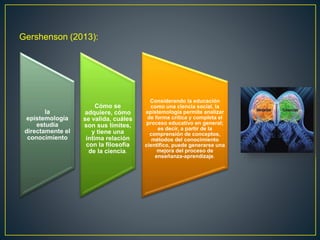la
epistemología
estudia
directamente el
conocimiento
Cómo se
adquiere, cómo
se valida, cuáles
son sus límites,
y tiene una
íntima relación
con la filosofía
de la ciencia.
Considerando la educación
como una ciencia social, la
epistemología permite analizar
de forma crítica y completa el
proceso educativo en general;
es decir, a partir de la
comprensión de conceptos,
métodos del conocimiento
científico, puede generarse una
mejora del proceso de
enseñanza-aprendizaje.
Gershenson (2013):
 