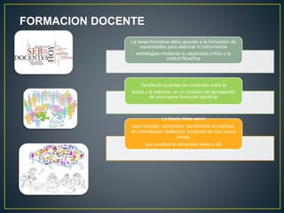La tarea formativa debe apuntar a la formación de
capacidades para elaborar e instrumentar
estrategias mediante la capacidad crítica y la
actitud filosófica
Tendiendo puentes de contenido entre la
teoría y la práctica, en un proceso de apropiación
de una nueva forma de significar
La teoría debe servir
para corregir, comprobar, transformar la práctica,
en interrelación dialéctica, fundante de una nueva
praxis,
que reutiliza la dimensión teórica del
conocimiento como base de la acción sustentada.
FORMACION DOCENTE
 