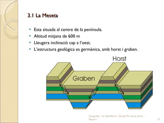 3.1 La Meseta Esta situada al centre de la península. Altitud mitjana de 600 m Lleugera inclinació cap a l’oest. L’estructura geològica es germànica, amb horst i graben. Geografia - 2n Batxillerat - Escola Pia Santa Anna - Mataró 