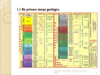 1.1 Els primers temps geològics Geografia - 2n Batxillerat - Escola Pia Santa Anna - Mataró 