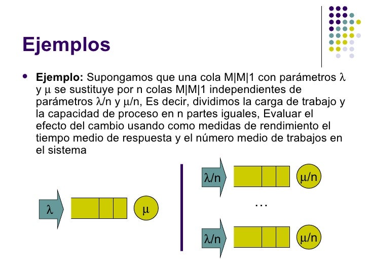 Teoria de Colas