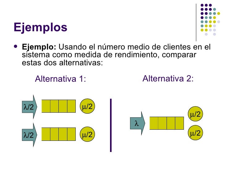 Teoria de Colas