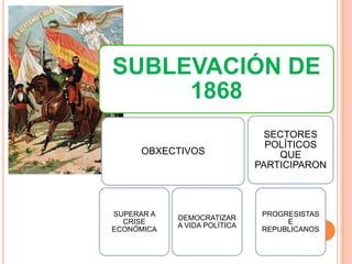 REINADO DE ISABELL II(1843-1868)