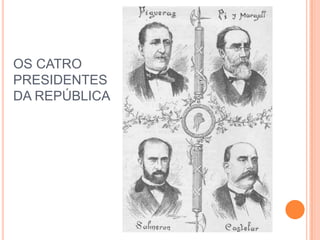 “A GLORIOSA”GOBERNO PROVISIONALAMADEO I DE SABOIAA PRIMEIRA REPÚBLICA