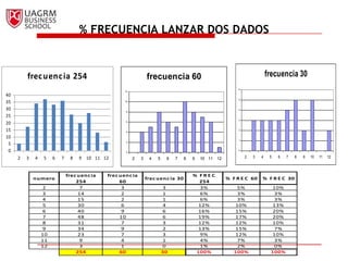 % FRECUENCIA LANZAR DOS DADOS