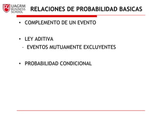 RELACIONES DE PROBABILIDAD BASICASCOMPLEMENTO DE UN EVENTO