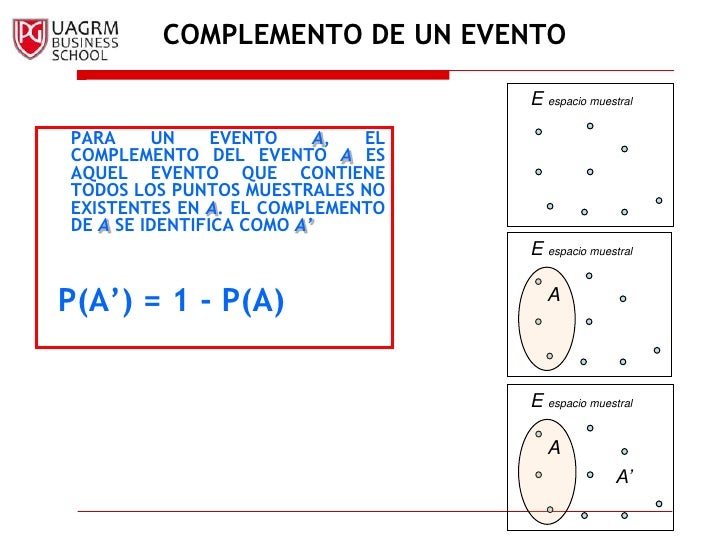 Tema 5,INTRODUCCION A LA PROBABILIDAD