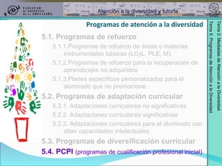 5.1. Programas de refuerzo   5.1.1.Programas de refuerzo de áreas o materias instrumentales básicas (LCyL, PLE, M). 5.1.2.Programas de refuerzo para la recuperación de aprendizajes no adquiridos 5.1.3.Planes específicos personalizados para el alumnado que no promocione. 5.2. Programas de adaptación curricular 5.2.1. Adaptaciones curriculares no significativas 5.2.2. Adaptaciones curriculares significativas 5.2.3. Adaptaciones curriculares para el alumnado con altas capacidades intelectuales 5.3. Programas de diversificación curricular 5.4.   PCPI  (programas de cualificación profesional inicial) Programas de atención a la diversidad 