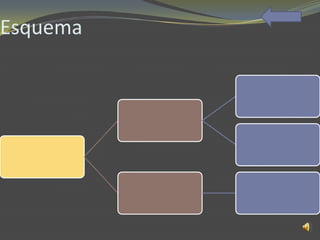 Esquema
 